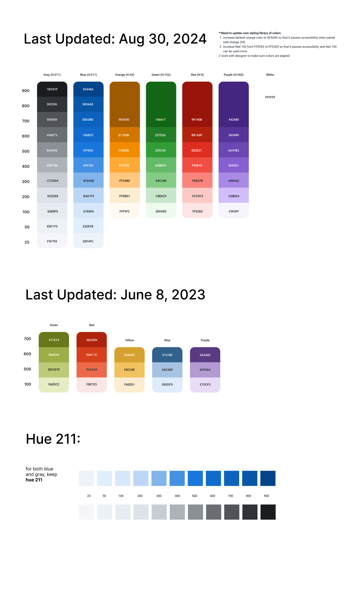 Two dated versions of the palette (June 2023 and August 2024) with annotations about accessibility-driven changes.