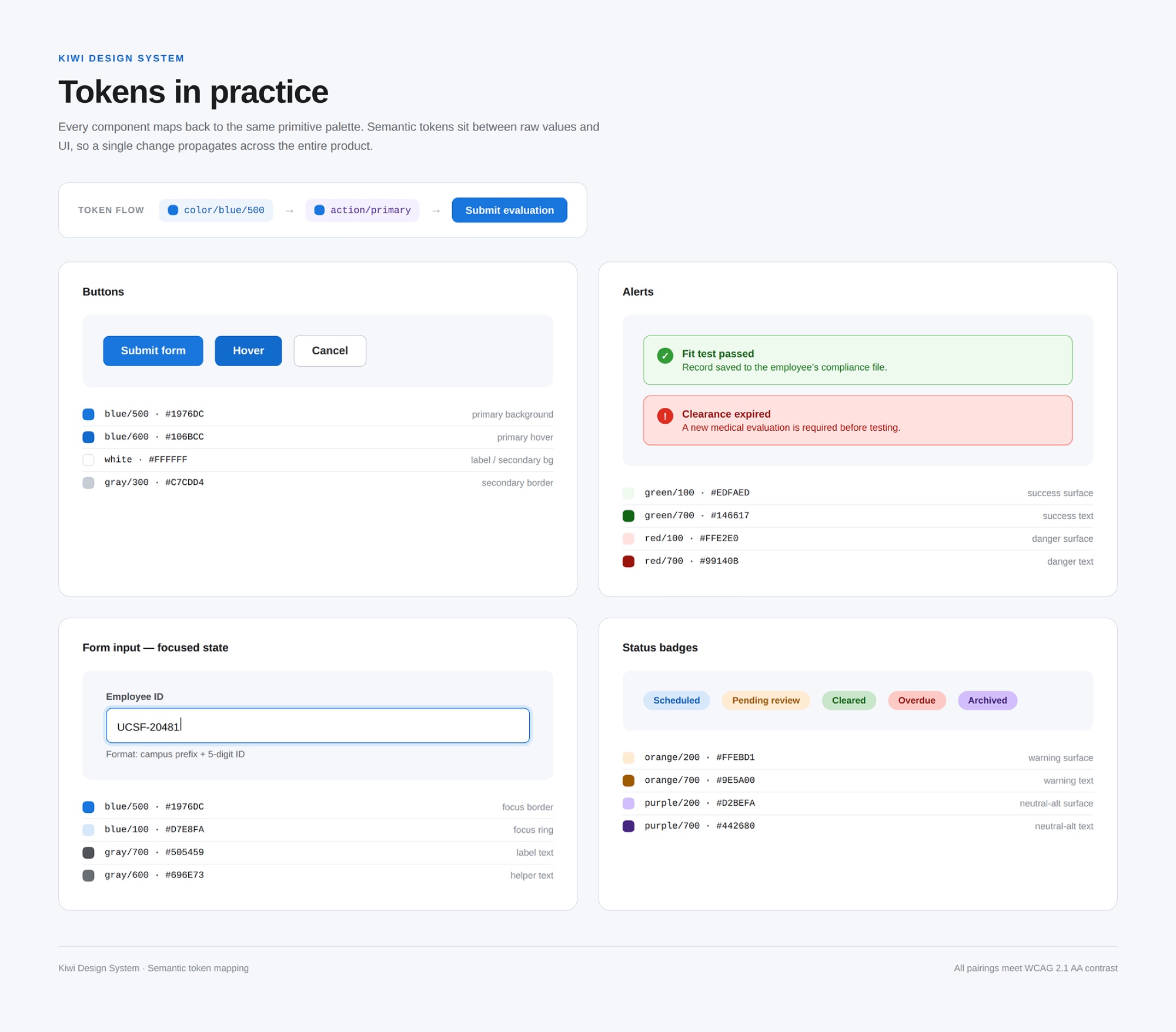 Tokens in practice — buttons, alerts, a focused form input, and status badges, each mapped back to the primitive palette.